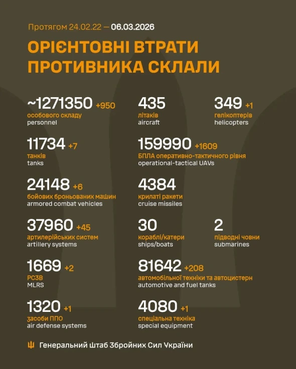 Сім танків і вертоліт - дали свіжі дані про втрати ворога