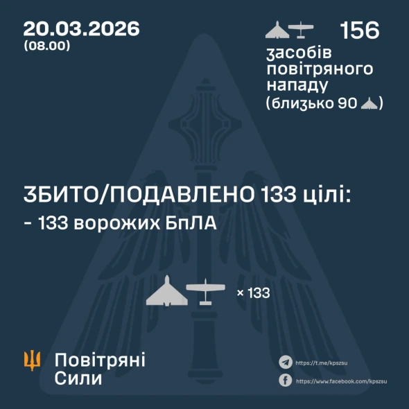 Понад 155 БпЛА усю ніч атакували Україну: скільки вдалося збити