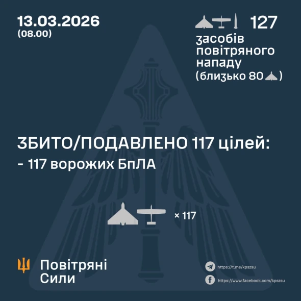 Росія атакувала країну ракетою і 126 дронами - подробиці