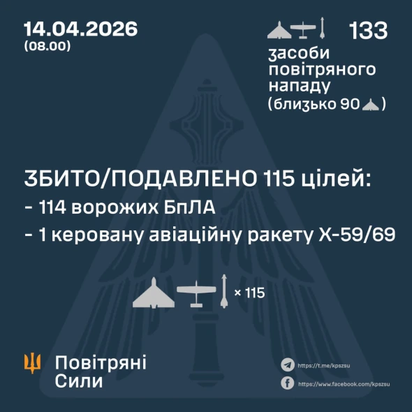 Противник атакував країну дронами і керованими авіаційними ракетами
